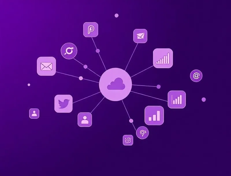 Social Media Marketing 201